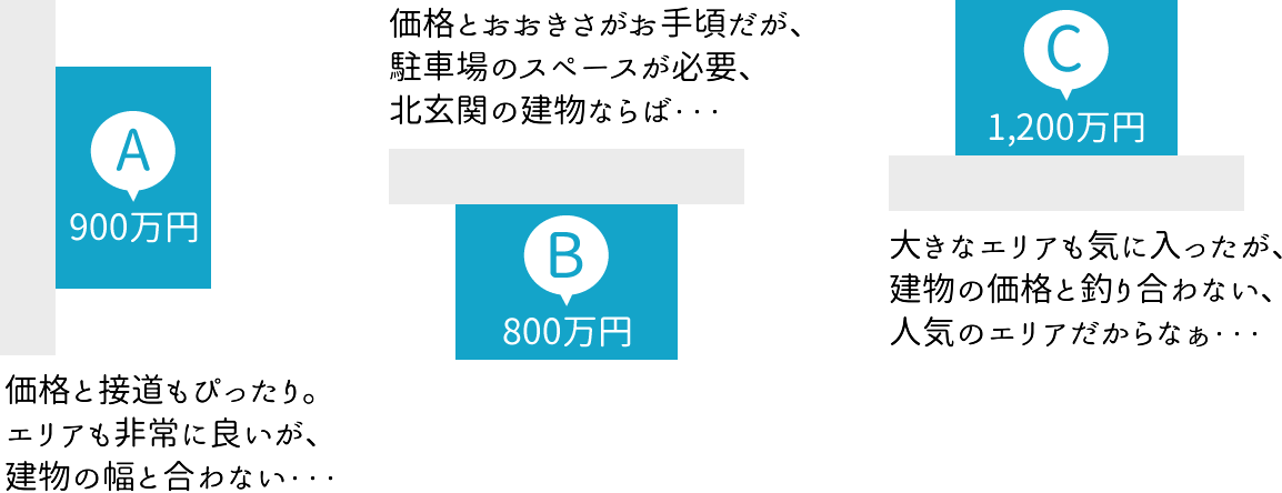 土地と建物、どちらを先に決めた方がいいの